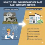 How to Sell Your Winnipeg House Fast Without Repairs